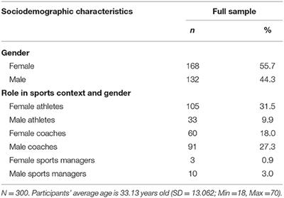 Perceptions of Sexual Abuse in Sport: A Qualitative Study in the Portuguese Sports Community